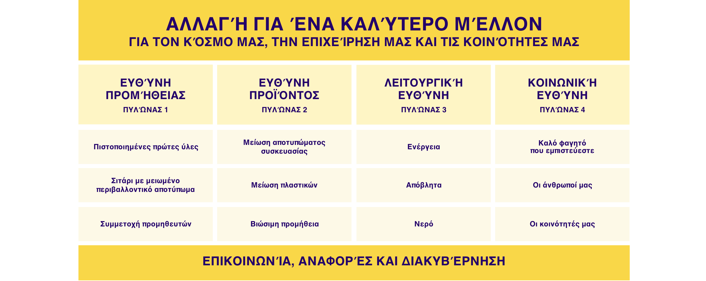 Our Strategy: change for event better desktop table