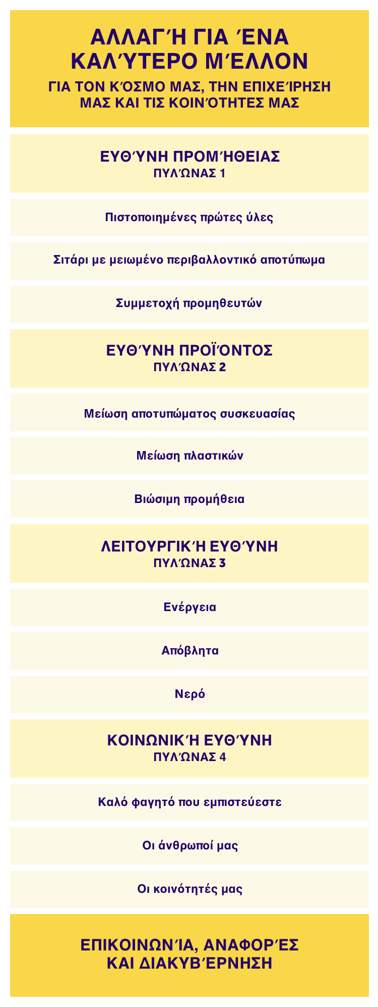 Our Strategy: change for event better mobile table