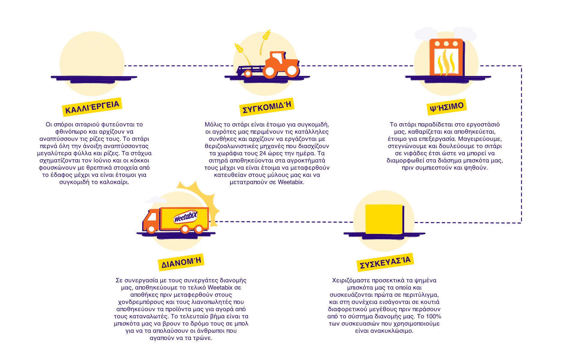 Weetabix farmers infographic desktop