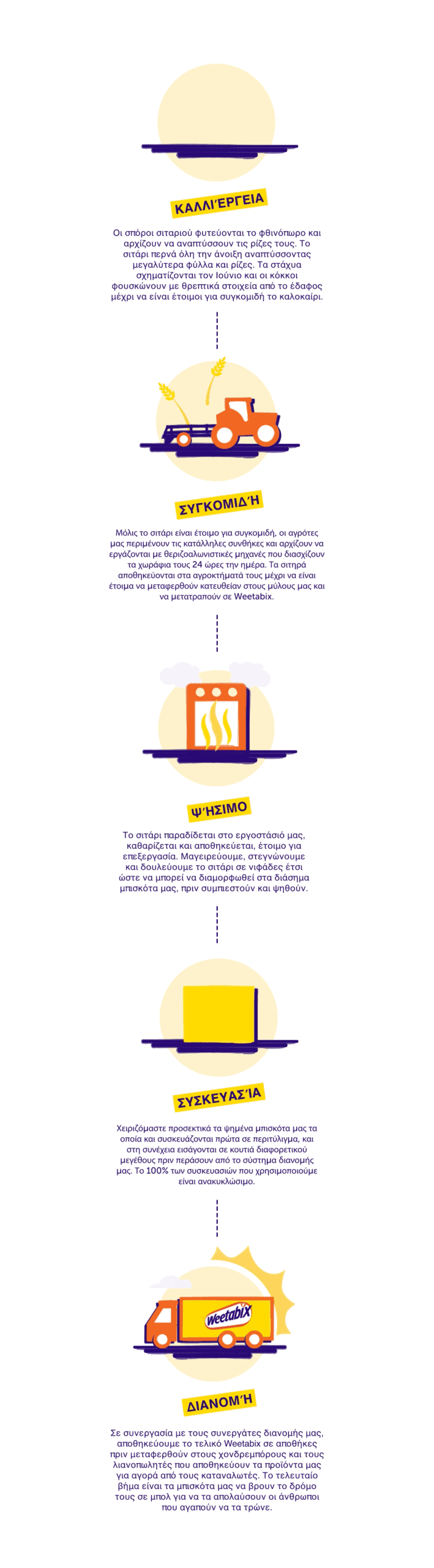 Weetabix farmers infographic mobile